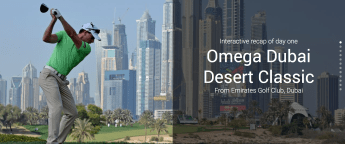 Interactive Recap: Day one in Dubai