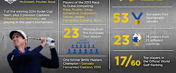 Field in Focus: at the BMW Masters