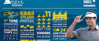 NBO Golf Classic Grand Final: field in figures