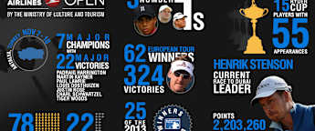 Field in Focus - Turkish Airlines Open by the Ministry of Culture and Tourism