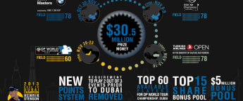 New look Final Series and enhanced $5 million Bonus Pool