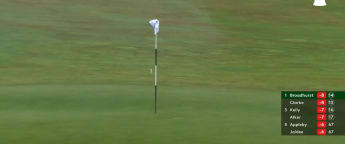 Paul Broadhurst Round 3 Hole 15