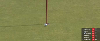 Simon Forsstrom | Round 4 | Hole 16