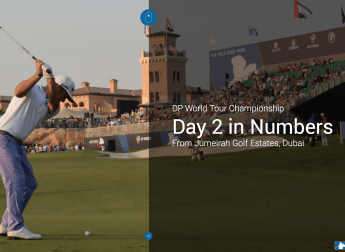 Interactive recap: Day 2 at the #DPWTC