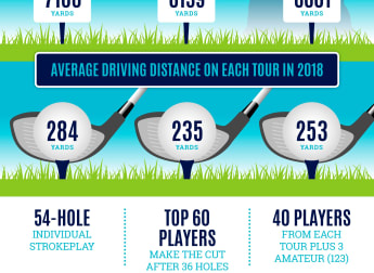 FAQs: Jordan Mixed Open presented by Ayla