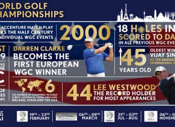 The First 49 - WGC events In Numbers