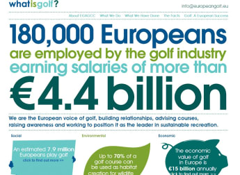 Golfing bodies launch europeangolf.eu