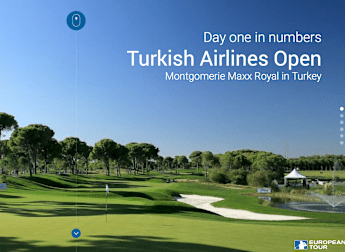 Turkish Airlines Open: Interactive Day One Recap