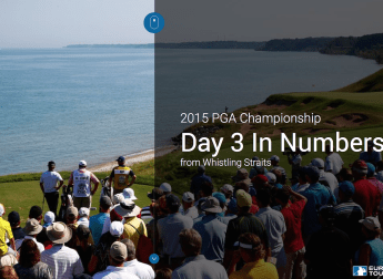 US PGA Championship: Day 3 In Numbers