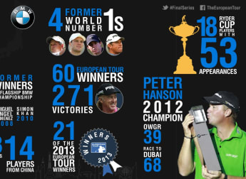 BMW Masters: Day 2 in numbers