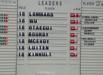 Day 3 in Numbers: Lyoness Open