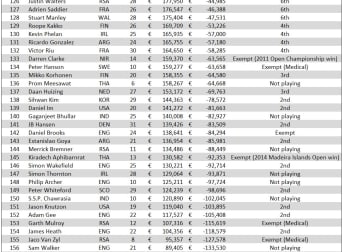 Last Chance Saloon for Perth hopefuls