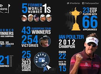 Field in Focus: at the WGC-HSBC Champions