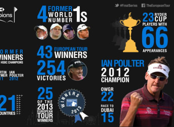 BMW Masters: Day three in numbers