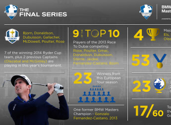 Field in Focus: at the BMW Masters