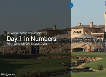 Interactive recap: Day one at the #DPWTC