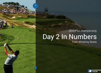US PGA Championship: Day 2 In Numbers
