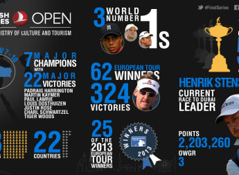 Field in Focus - Turkish Airlines Open by the Ministry of Culture and Tourism