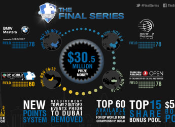 Final Series gets under way in Shanghai