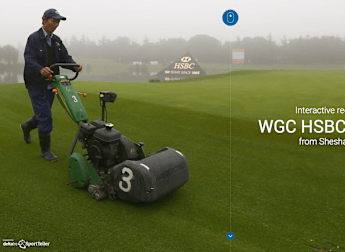 WGC-HSBC Champions: Interactive Day One Recap