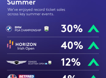 DP World Tour enjoys record ticket sales across key summer events 