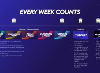 New look 2024 DP World Tour schedule unveiled 