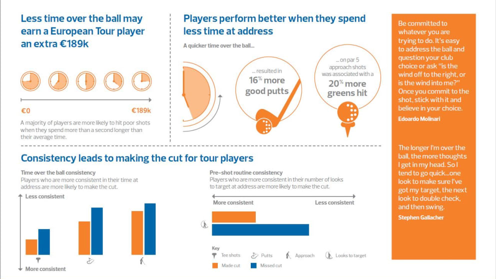 RSM Player Performance Study