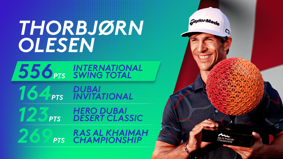 FDPWT_Bahrain-Champs_Best-Performing-Player_16x9 (1)