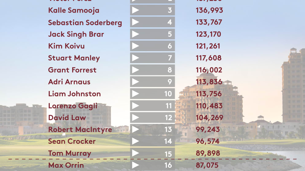 Road to Ras Al Khaimah Rankings before Grand Final