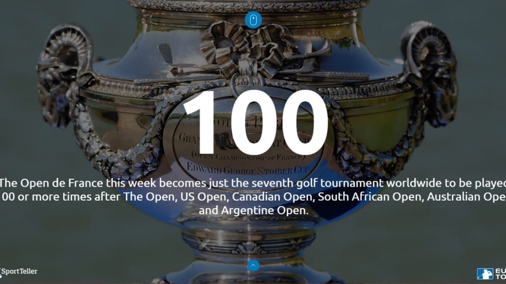 100th Open de France