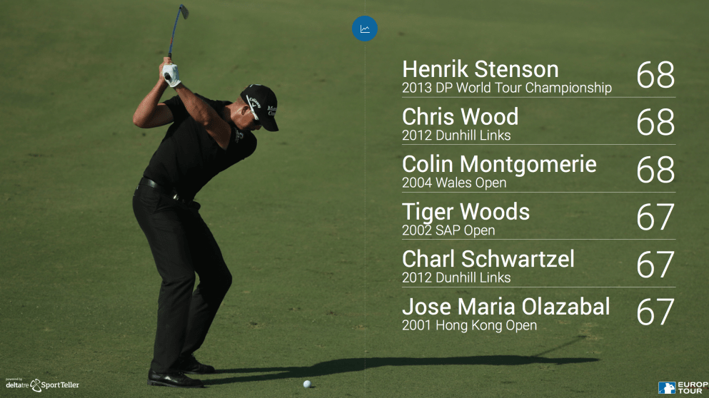 greens in regulation