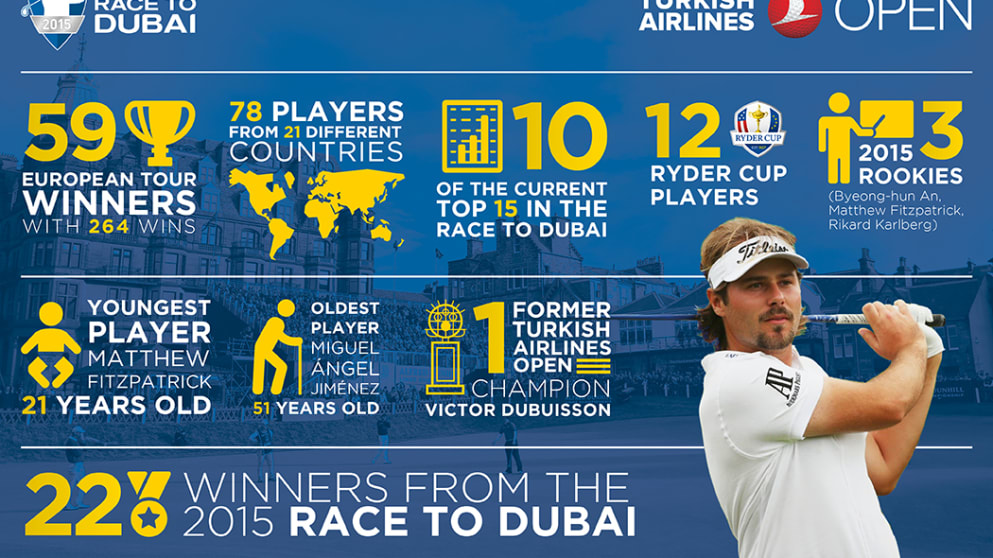 Turkish Airlines Open Field in Focus