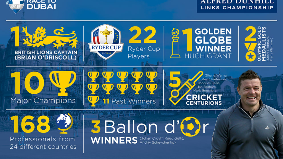 Field in Focus at the Dunhill Links