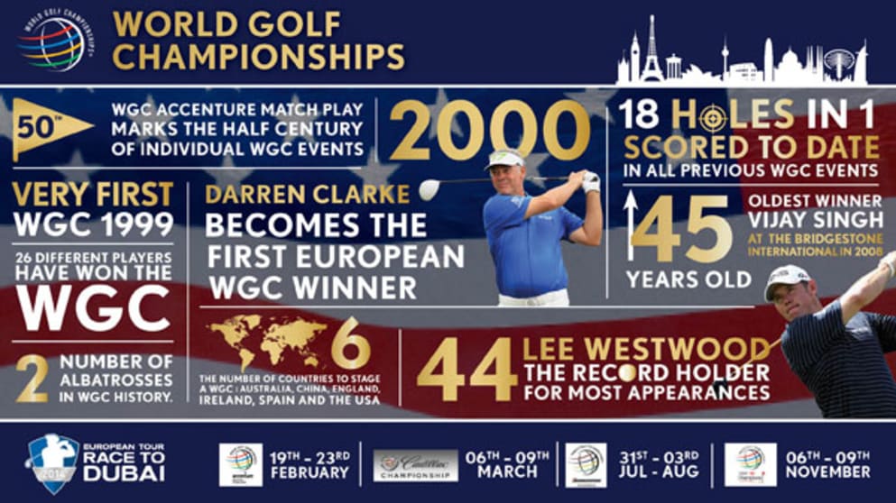 The First 49 - WGCs in Numbers