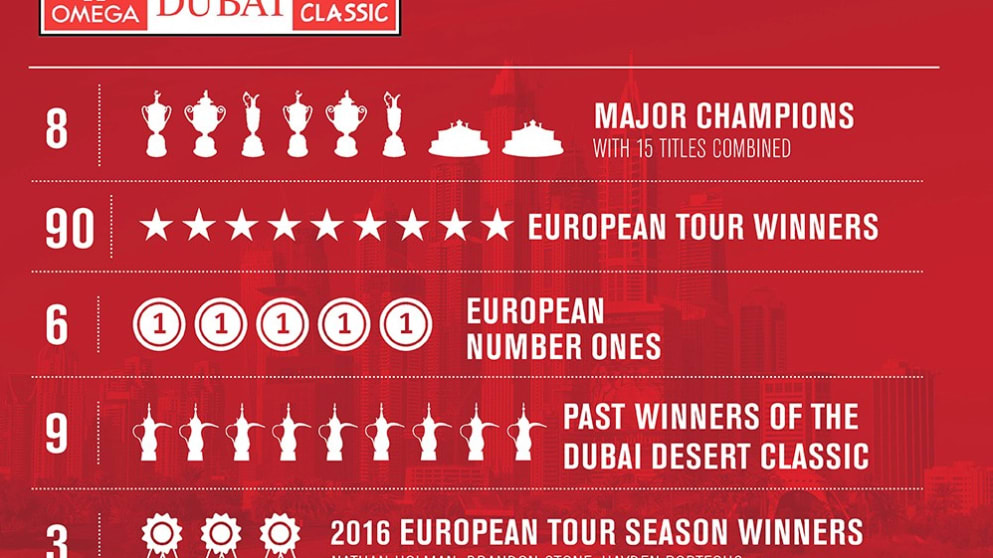Omega Dubai Desert Classic Infographic