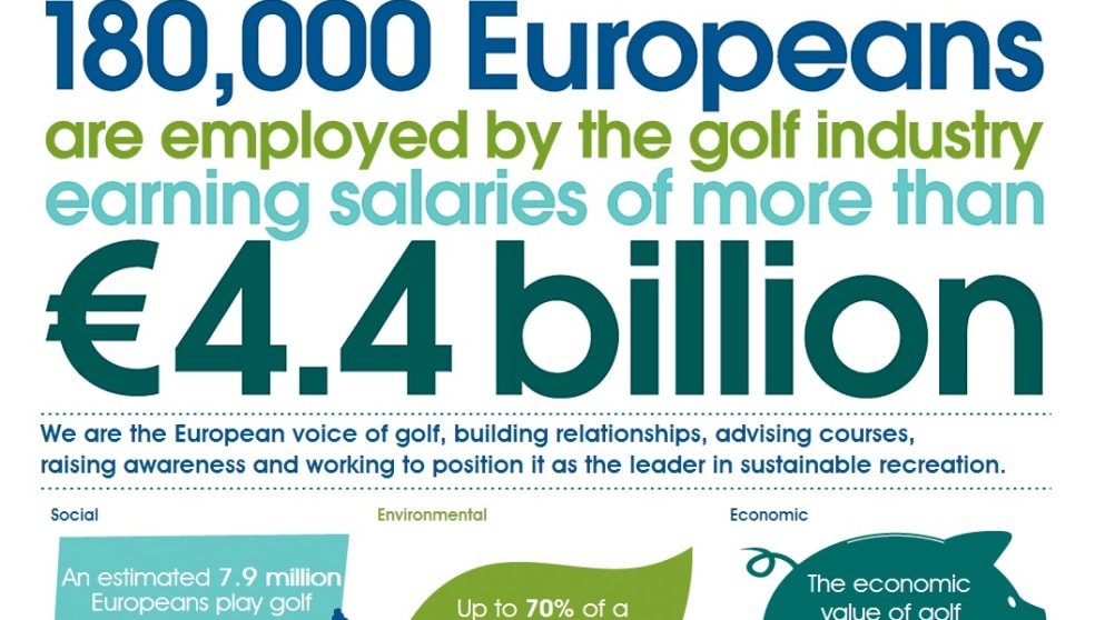europeangolf.eu