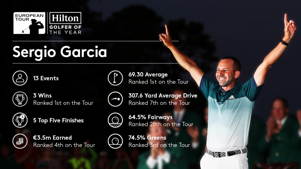 Garcia infographic