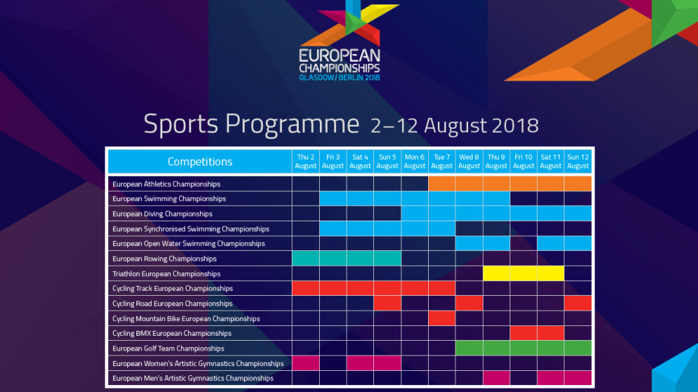 European Championships 2018 Programme