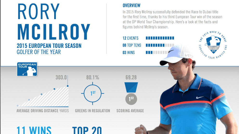 Rory Infographic