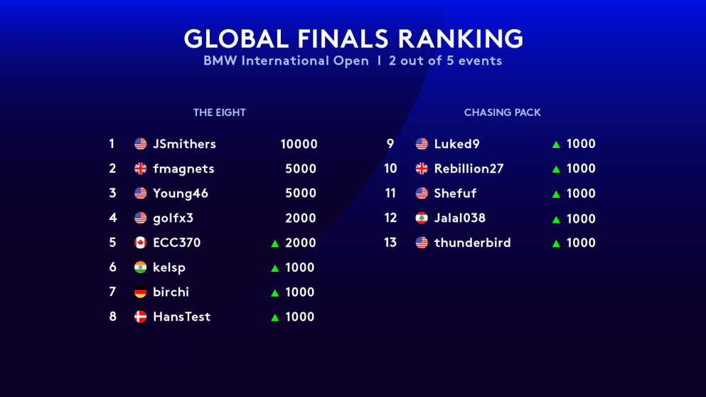 global_ranking_after_bio21_16_9