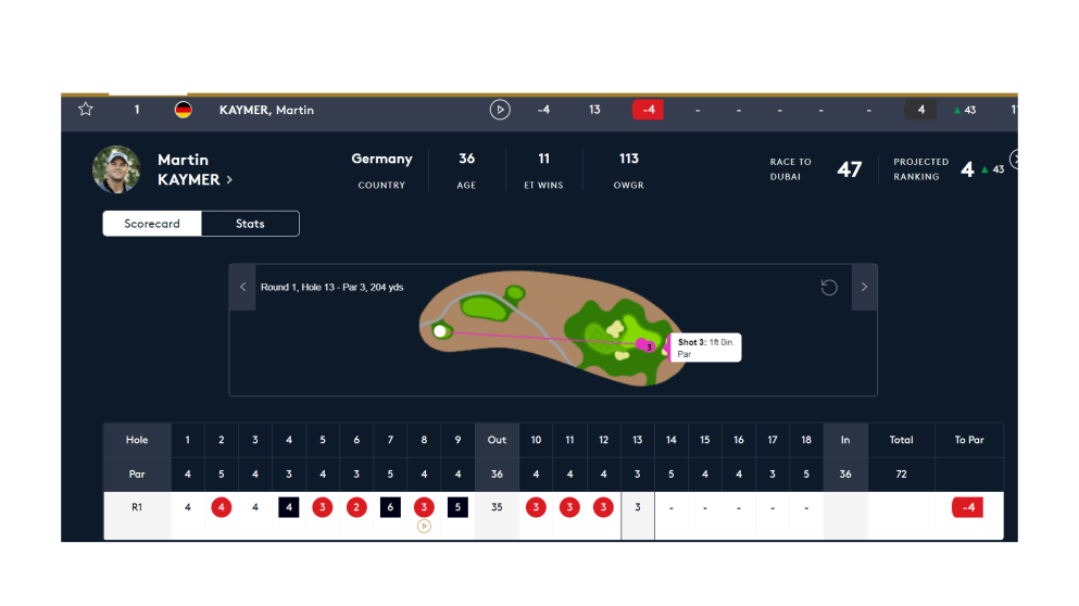 shot tracker kaymer