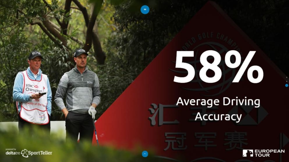 Stenson Driving Accuracy