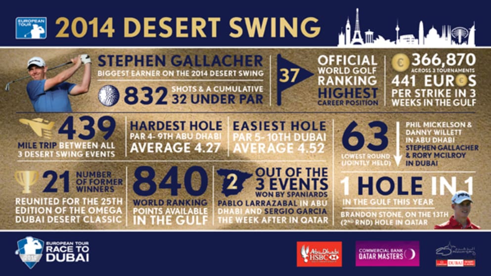The Desert Swing in Numbers
