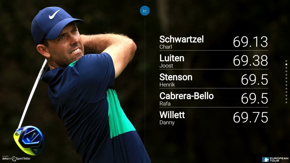 Schwartzel