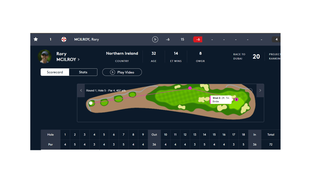 mcilroy shot tracker