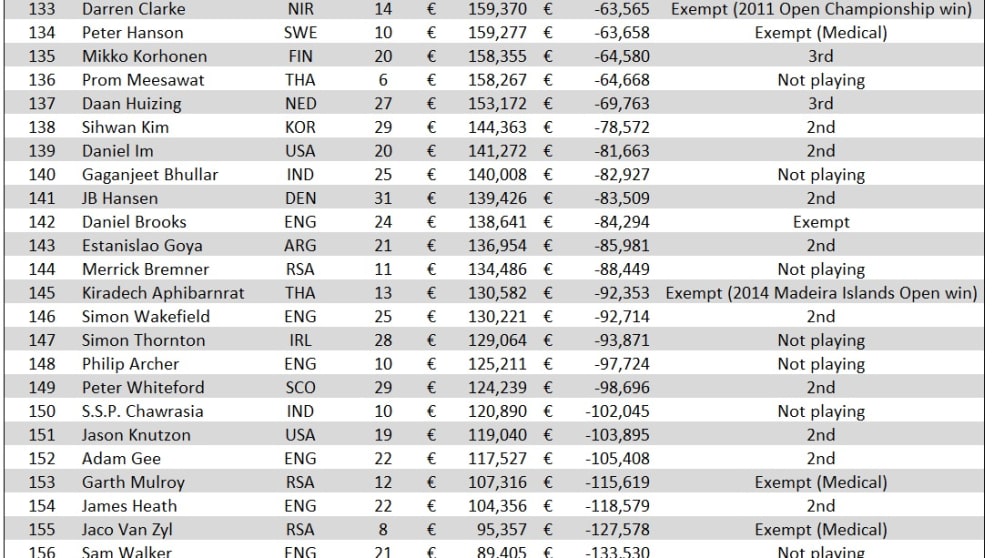 The 2014 Bubble Boys
