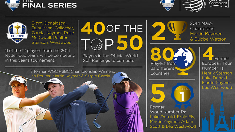 WGC - HSBC Champions Infographic