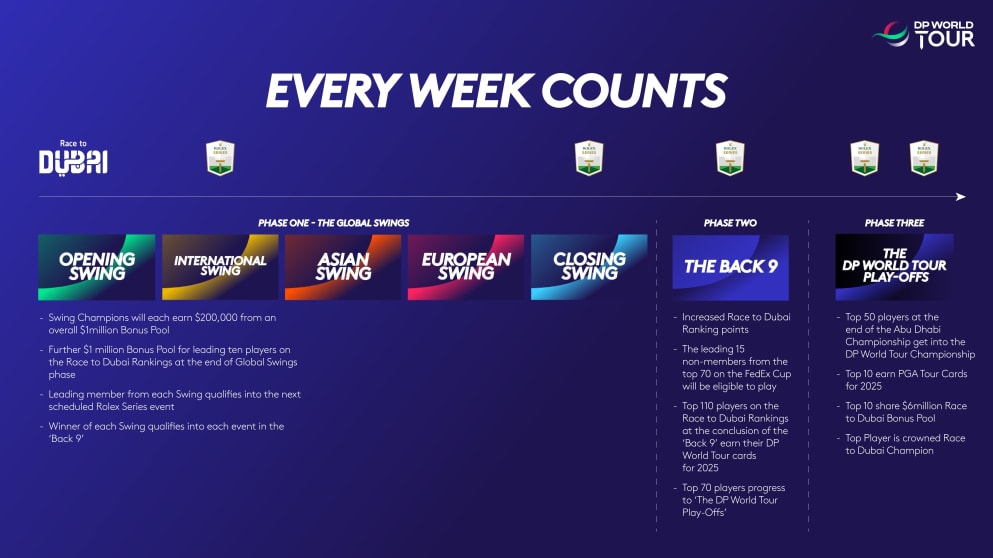 every week counts