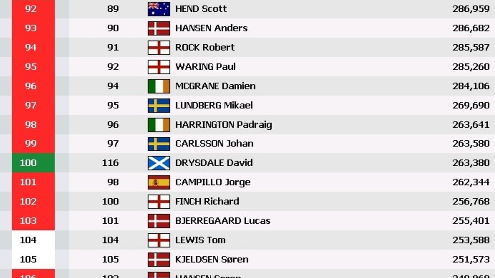 Predicted positions - day 2