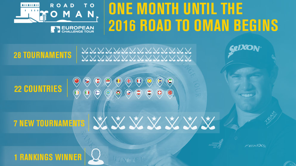 The 2016 Road to Oman in numbers